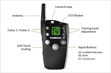 Our Transmitter Features